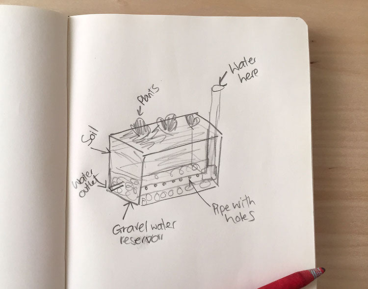 DIY Upcycled Wicking Bed Pot